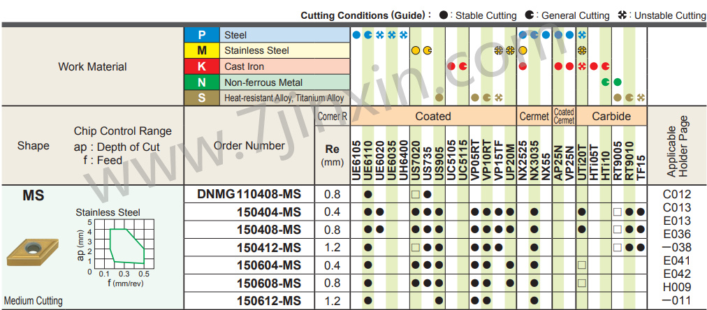 DNMG150404-MS